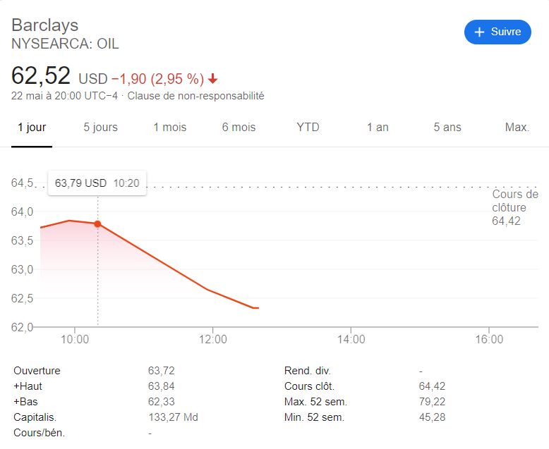 Astorz Trading Stock market: oil stocks price down