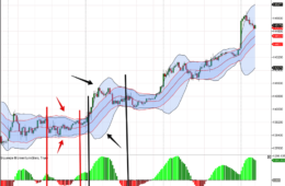 What Squeeze Momentum shows 2